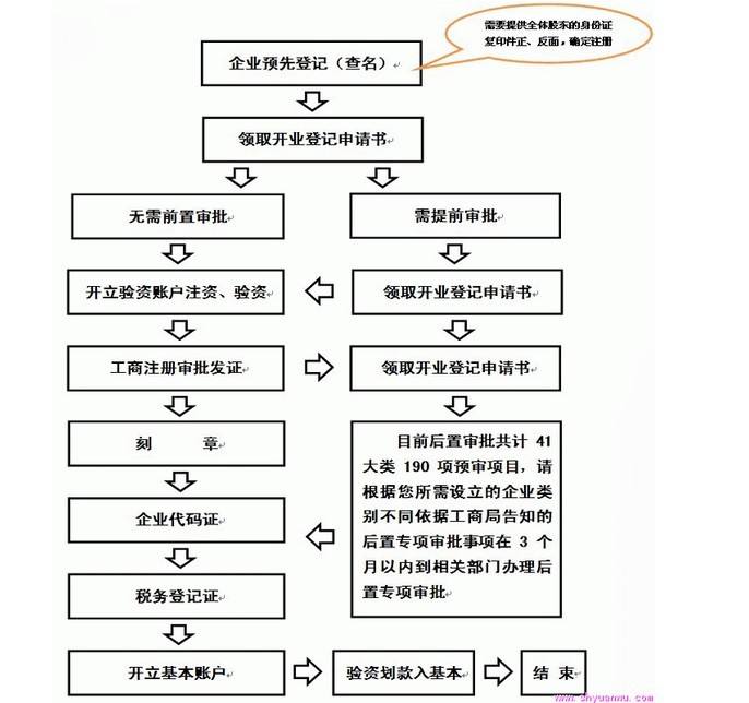 注冊公司需要多長時(shí)間.jpg