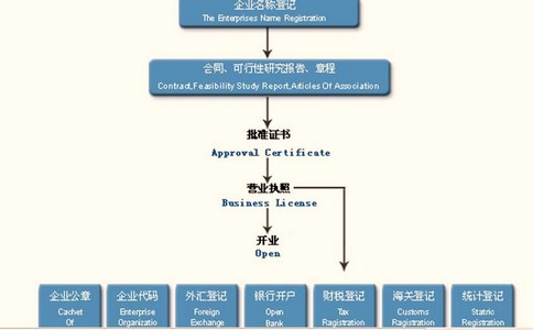 廣州財務公司